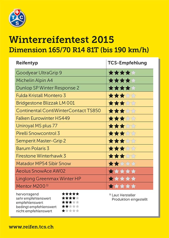 TCS Winterreifentest 2015